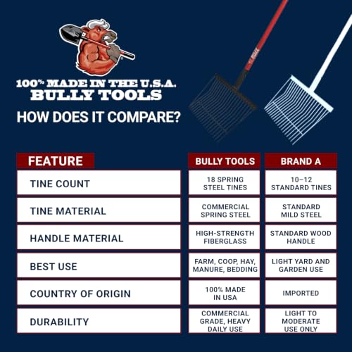 Bully Tools Stall Fork Tool - Heavy Duty 18-Spring Steel Tines Pitchfork with Long Fiberglass Handle, Ideal for Gardening, Farming, Bedding, Yard Cleaning and Transferring Hay - 100% Made in The USA