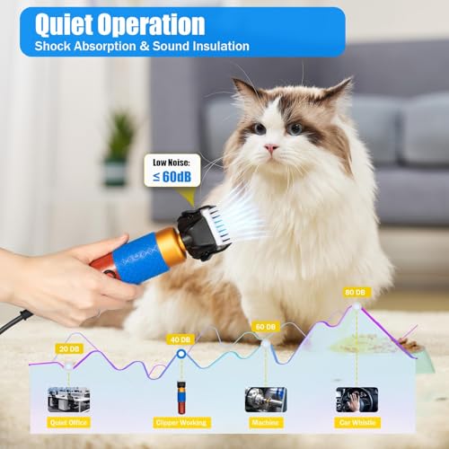 Sheep Shears, Electric Goat Sheep Shears Clipper for Dogs, Rabbits, Pets – 36W Animal Shearing Kit, 2000-6600 RPM, Quiet Operation for Alpacas Llamas Large Dogs Angora Rabbits