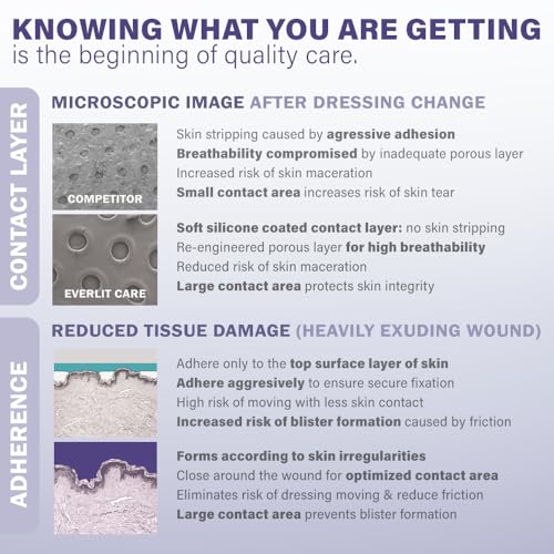 EVERLIT Post-Surgical Dressing | Sterile Waterproof Adhesive Dressing for Post-Operative Wound Care | Hypoallergenic Silicone Coated Bandage for Surgical Incision Pack of 5 (4" x 12") - size: 4" x 12"