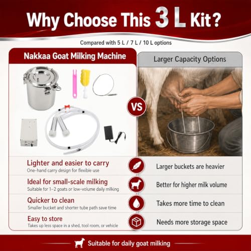 Nakkaa 3L Portable Plug-in Goat Milking Machine | Pulsation Vacuum Electric Milker, Compact Portable Easy Transfer, No Backflow Overflow Protection, Easy Rinse