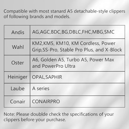 3 Pack 10# Removable Dog Grooming Blades, Made of Carbonized Steel, Suitable for Andis/Oster A5/Wahl KM Series, Cutting Length 1/16" (1.5 mm)