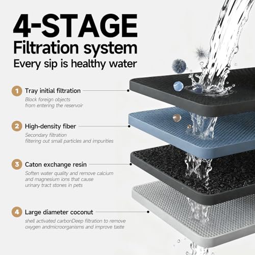 Cat Water Fountain, 74oz/2.2L, Automatic Pet Water Fountain Dual Flow Modes | Pet Water Fountain for Cats Inside, Cat Water Bowl Dispenser for Cats, Dogs, & Small Animals, with 4 Replacement Filters