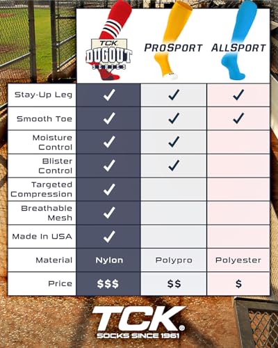 TCK Striped Baseball Stirrup Socks - Youth & Adult - color: Black/White/Graphite, size: X-Large