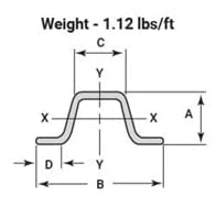 U-Channel Sign Post/Delineator Post, 6-Foot Green Painted, 1.12 lb/ft Steel, Pre-Drilled Holes (2 Pack)