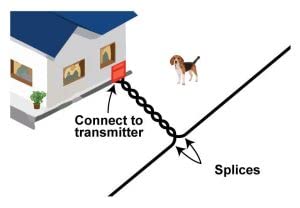 Extreme Dog Fence 100ft Spool 14AWG Wire Twisted Dog Fence Wire - Compatible with All Brands