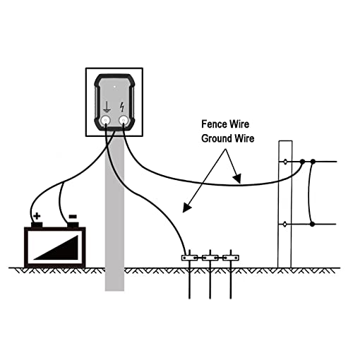 FenceMate Battery Powered Electric Fence Charger Output 0.5J up to 10 Miles - style: 0.5J, 12V battery not included