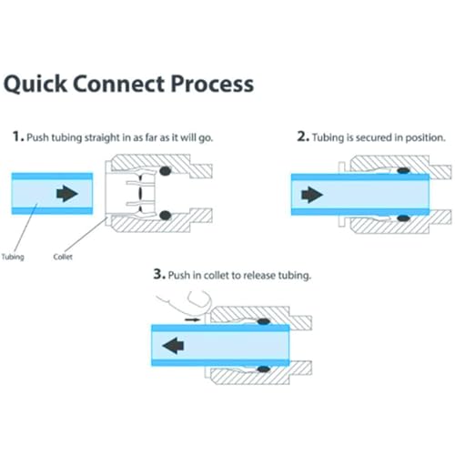 1/4 inch Quick Connect one Way Check Valve for RO purifiers Water Reverse Osmosis System,5 PCS - style: 1/4" straight check connect(5)