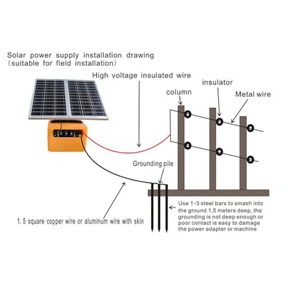 30 Miles Solar Electric Fence Charger, 0.3-1.5J for Livestock Farm - color: Orange