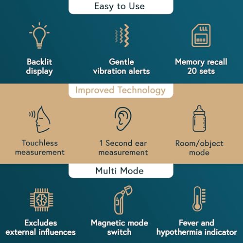 iProven Ear Thermometer with Non-Touch Forehead Function, Superior Accuracy