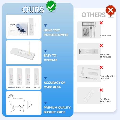 Sheep/Goat Pregnancy Test –5 Pack Ewe Pregnancy Urine Test Strips