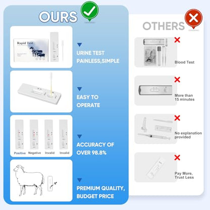 Sheep/Goat Pregnancy Test –5 Pack Ewe Pregnancy Urine Test Strips