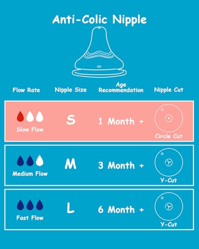 Silicone Nipple for Lansinoh Anti-Colic Baby Bottle, Slow Flow, Size S, 1m+, 6 Count - color: 1m+, S