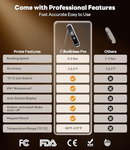 LockView FM151 Meat Thermometer with Temp Lock & Auto-Resume, Multi-Tested 0.5 Sec Instant Read Digital Probe, IP67 Waterproof 18/8 Stainless Steel for Cooking, Grilling, BBQ, Smoker, Candy, Black