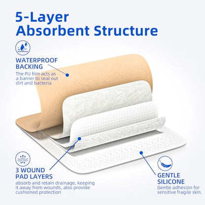 Niceful Silicone Foam Dressing 6"x6" 10 Count, Cushioned Pressure Relief | Large Ultra-Soft Silicone, 15X Max Absorption, 5-Layer Saf Anti-Maceration, Bedsores & Diabetic Foot, 1St-2Nd Burns - size: 6"x6" (10PCS)
