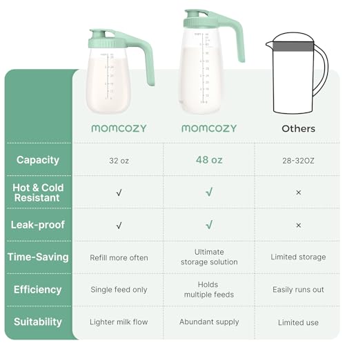 Momcozy Breast Milk Pitcher, Glass Storage Container Wide Mouth, 48oz 1pc - color: Green, size: 48 Ounce-1 Count