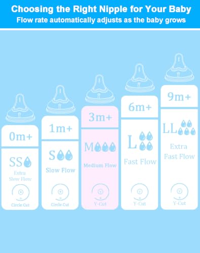 Replacement Nipples Compatible with Pigeon Baby Bottles, Soft Silicone Baby Bottle Nipples, Medium Flow Flow, 3M+, BPA Free, Dishwasher Safe, 6 Pack - size: M (3M+)
