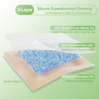Silicone Super Absorbent Wound Dressing 4"x4", 20 Pack by NeuHeils | High Absorbency, Painless Removal, Waterproof for High Exudate Pressure Ulcers, Bed sores, Leg Ulcers, Surgical Wounds, Cuts - size: 4''x4'' (20 Packs)