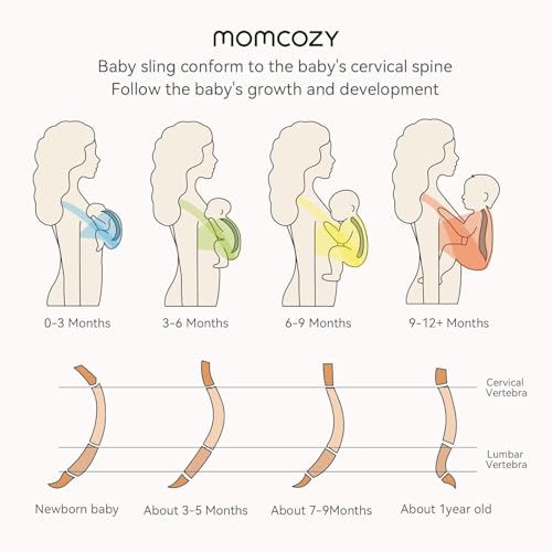 Momcozy Baby Wrap Carrier, Easy-On 2-Piece Design, Newborn to 33 lb - color: Grey