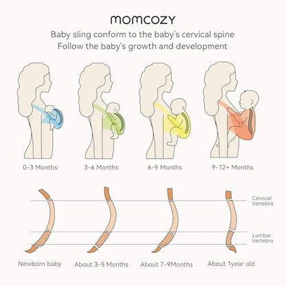 Momcozy Baby Wrap Carrier, Easy-On 2-Piece Design, Newborn to 33 lb - color: Grey