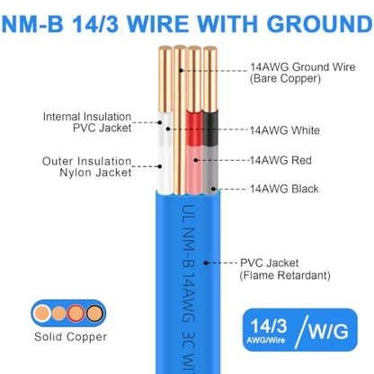 15ft NM-B 14/3 Wire with Ground,14/3 NM-B Copper 14 AWG 3 Conductors with Ground,Electrical Wire 14 Gauge Non-Metallic Sheathed NMB Cable,Residential Solid Indoor Copper Wiring for 15 Amp Circuits - size: 15ft, style: 14 AWG-3 Conductor w/ Ground