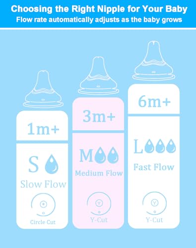 Replacement Nipples for Lansinoh Baby Bottles, Soft Silicone Nipples for Bottle Feeding and Breastfeeding Support, Medium Flow, 3M+, BPA Free, 6 Count - size: 6 Count, 3 Month +, Medium Flow