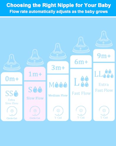 Replacement Nipples Compatible with Pigeon Baby Bottles, Soft Silicone Baby Bottle Nipples, Slow Flow, 1M+, BPA Free, Dishwasher Safe, 6 Pack - size: S (1M+)