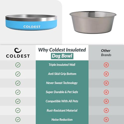 Coldest Dog Bowl - Anti Rust Metal, Non Slip, 3 Layers Insulated Stainless Steel Dog Bowls - Spill Proof & Heavy Duty - Water Bowl for Dogs, Cats & Pets, Dish Washer Safe (21 oz, Celestial Blue) - color: Celestial Blue, size: 21 oz