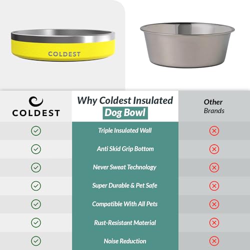 Coldest Dog Bowl - Anti Rust Metal, Non Slip, 3 Layers Insulated Stainless Steel Dog Bowls - Spill Proof & Heavy Duty - Water Bowl for Dogs, Cats & Pets, Dish Washer Safe (21 oz, Solar Yellow) - color: Solar Yellow, size: 21 oz