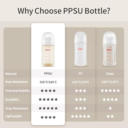 Pigeon PPSU Wide Neck Anti-Colic Nursing Baby Bottle, 8 oz, 2-Pack | Includes 2 M Nipples (3m+): Equipped with 2 natural-feel, medium-flow nipples; features a streamlined body for easy cleaning. - color: 8 Oz, 2 Packs