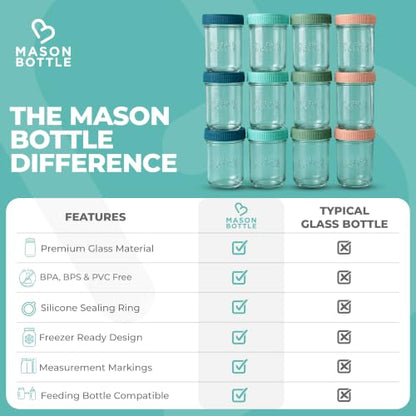 Mason Bottle Glass Breastmilk Storage Jars with Airtight Lids, 8oz,12-Pack | Deep Ocean Lead-Free Glass Jars, Airtight Leakproof Lids, Stackable, Freezable For Breast Milk, Baby Food Storage Containers - size: 8oz Jar Set (12 Pack)