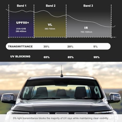 Windshield Tint Strip, 51.2"×7.9" Auto Windshield Sun Strip for Blocking Light & Reducing Glare, Heat & UV Protection Front Windscreen Tint Film for Sedan Truck SUV RV