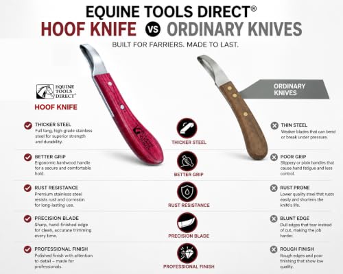 Farrier Loop Hoof Knife, Right-Hand, J2 420 Magnetic Stainless Steel Blade, Ergonomic Red Handle, Horse Hoof Trimming Tool for Sole & Frog Paring