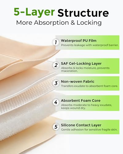 Silicone Foam Dressing 4x4 with Adhesive Border Waterproof 20 Pack - size: 4" x 4"(20 PCS)
