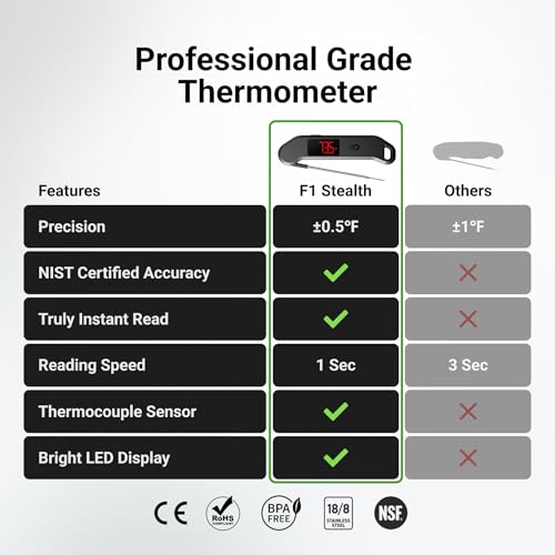 ThermoMaven 1 Sec Professional Digital Meat Thermometer, ±0.5℉ Accuracy - color: Black