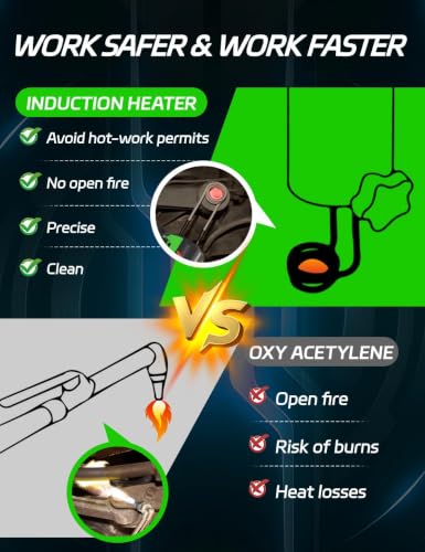 Magnetic Induction Heater Kit - 1200W 110V Hand Held Automotive Heat Tool For Rusty Screw Removing with 8 Coils and Box - color: Greenbox-green, size: 8 Coil