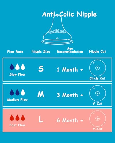 Silicone Nipple for Lansinoh Anti-Colic Baby Bottle, Fast Flow, Size L, 6m+, 6 Count - color: 6m+, L