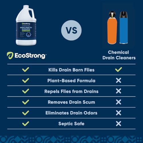 Fruit Fly Drain Treatment | Drain Fly Eliminator | Eliminates Gnats, Sewer Flies and More - Works in All Drains - 256 Fl Oz - size: 256