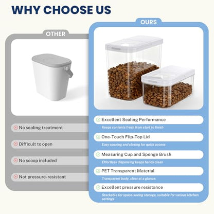 LEAWALK 12 Lbs Airtight Dog Cat Food Storage Container and Dog Treat Containers BPA-Free, PET Clear Stackable Pet Storage Bin, 1-Cup Scoop, 1-Sponge cleaning brush, Pop Top, With handle, Easy Mobility - color: Milky White 12L-A