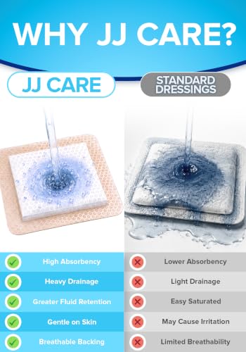 20Pcs Silicone Foam Dressing | 6x6 Bed Sore Bandages | Wound Care FSA&HSA - size: 6x6 20ct