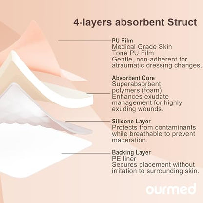 Ourmed Soft Flex Silicone Foam Dressings(4"x 4", Pack of 10), Sterile, Highly Absorbent, Waterproof, No Border, Wound Care for Bed Sores, Pressure Ulcers - size: 4x 4 Inch with no border
