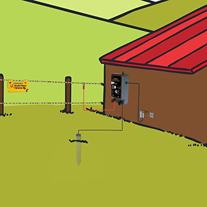 Electric Fence Energizer 15 Acre 2 in 1 Powered by Battery or AC Outlet 8000V 1.75J Pulse Electric