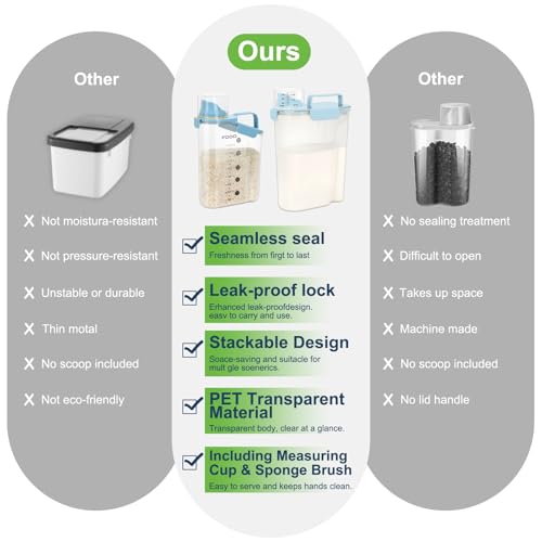 LEAWALK Airtight Rice Storage Container, Cereal Dry Food Flour and Sugar Bin, Dog Cat Food Dispenser with Measuring Cup, BPA Free Clear Plastic Kitchen (Sky blue, 5L-1pack) - color: Sky blue, size: 5L-1pack