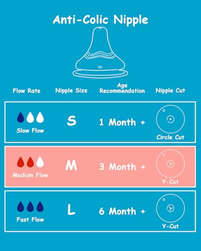 Silicone Nipple for Lansinoh Anti-Colic Baby Bottle, Medium Flow, Size M, 3m+, 6 Count - color: 3m+, M