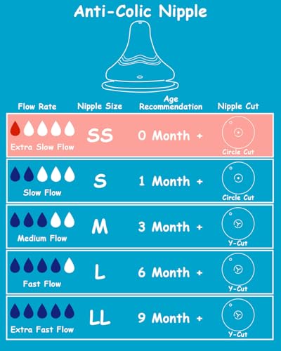 Silicone Nipple for Pigeon Baby Bottle, Size SS, Extra Slow Flow, 0m+, 6 Count - color: 0 months +, SS, 6 Count