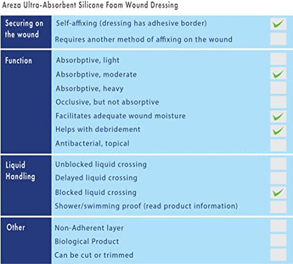 Areza Medical - Silicone Foam with Super-Absorbent Layer - Wound Dressing - Waterproof - with Adhesive Border - Sterile - Designed for Sacral Wounds - 7.2" x 7.8" - 10 PCS per Box - size: 7.2" x 7.8" - 10 PCS