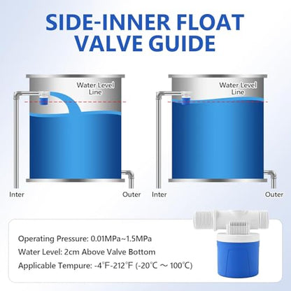 2Pcs 3/4" Aquapulse Side Inlet Water Float Valve, Automatic Water Level Conrtol Valves, Aqua pluse Water Tank Float Valve for Livestock, Swimming Pool, Toilet, Garden Irrigation System, 3/4" Hose - size: 3/4" Side Inlet