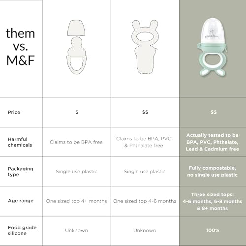Moss and Fawn Forage Feeder - Silicone Baby Fruit Feeder - Terracotta | Frozen Breast Milk Popsicle Teether & Pacifier, BPA, PVC & Phthalate-Free - color: Terracotta
