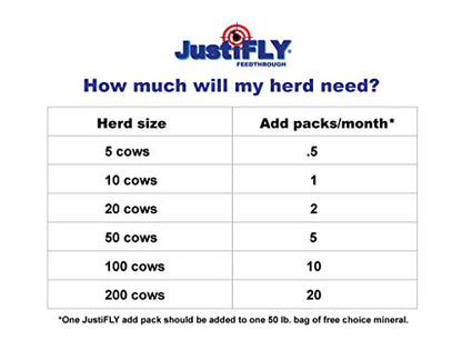 Champion USA JustiFLY Feedthrough Cattle Fly Control, Single | Non-Toxic Larvicide. Controls All Four Fly Species That Affect Cattle. Over 50 Million Head Treated