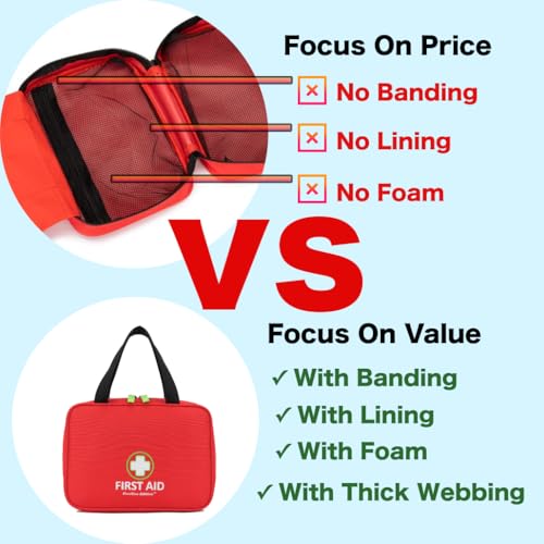 Handy First Aid Bag Empty First Aid Kit For Office, Home, Vehicle, Emergency Kit For Your Next Adventure, First Aid Supplies Organizer Bag For Camping, Travel, Sports.