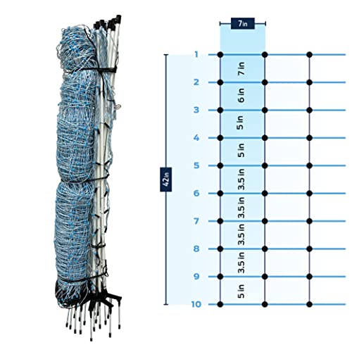 All-Purpose Sheep and Goat Netting AC Electric Fence Kit - 42" H x 82'L Electric Fence for Goats, Sheep, Gardens, Beehives, Dogs, and More in Backyards, Homesteads, Farms and Ranches